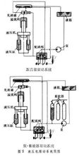 驱动系统